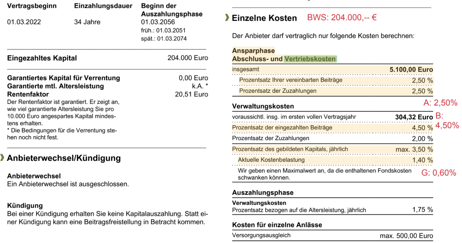 Lohnt Sich Die Allianz BasisRente InvestFlex?